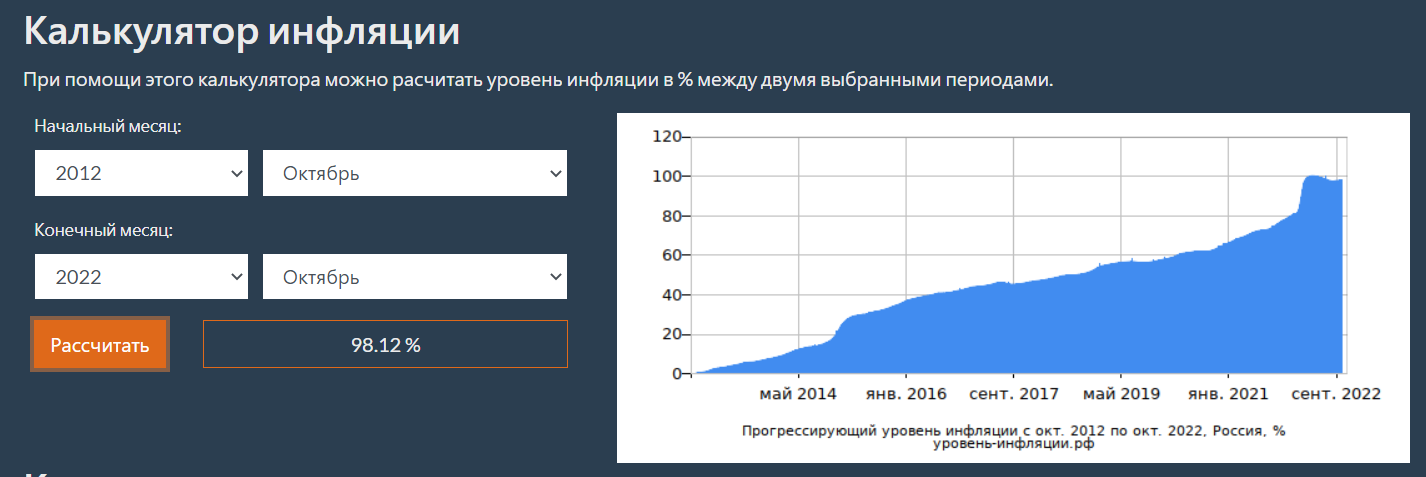 Инфляция в России с 01.10.2012 по 01.10.2022 г.