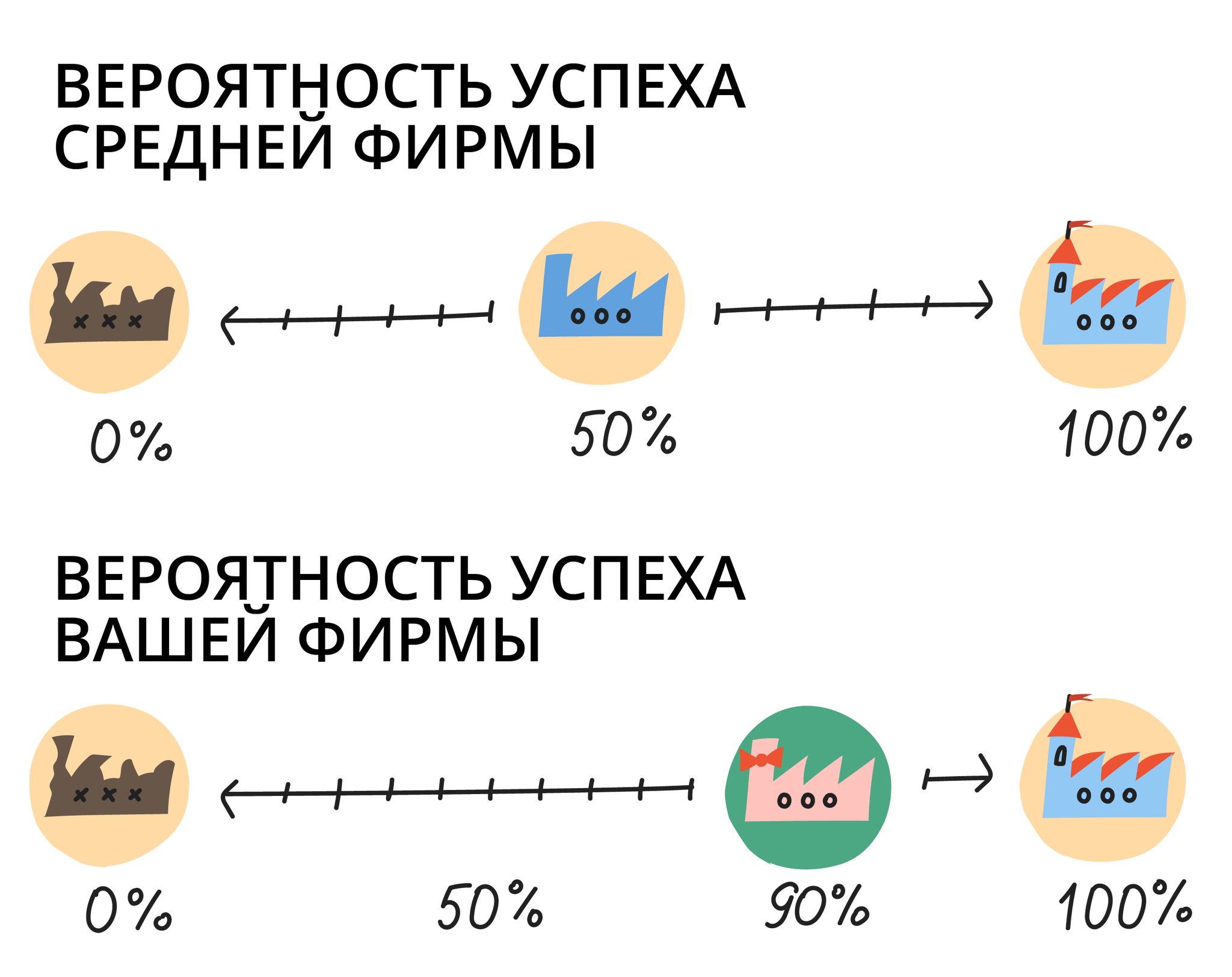 Картинка в голове у типичного респондента