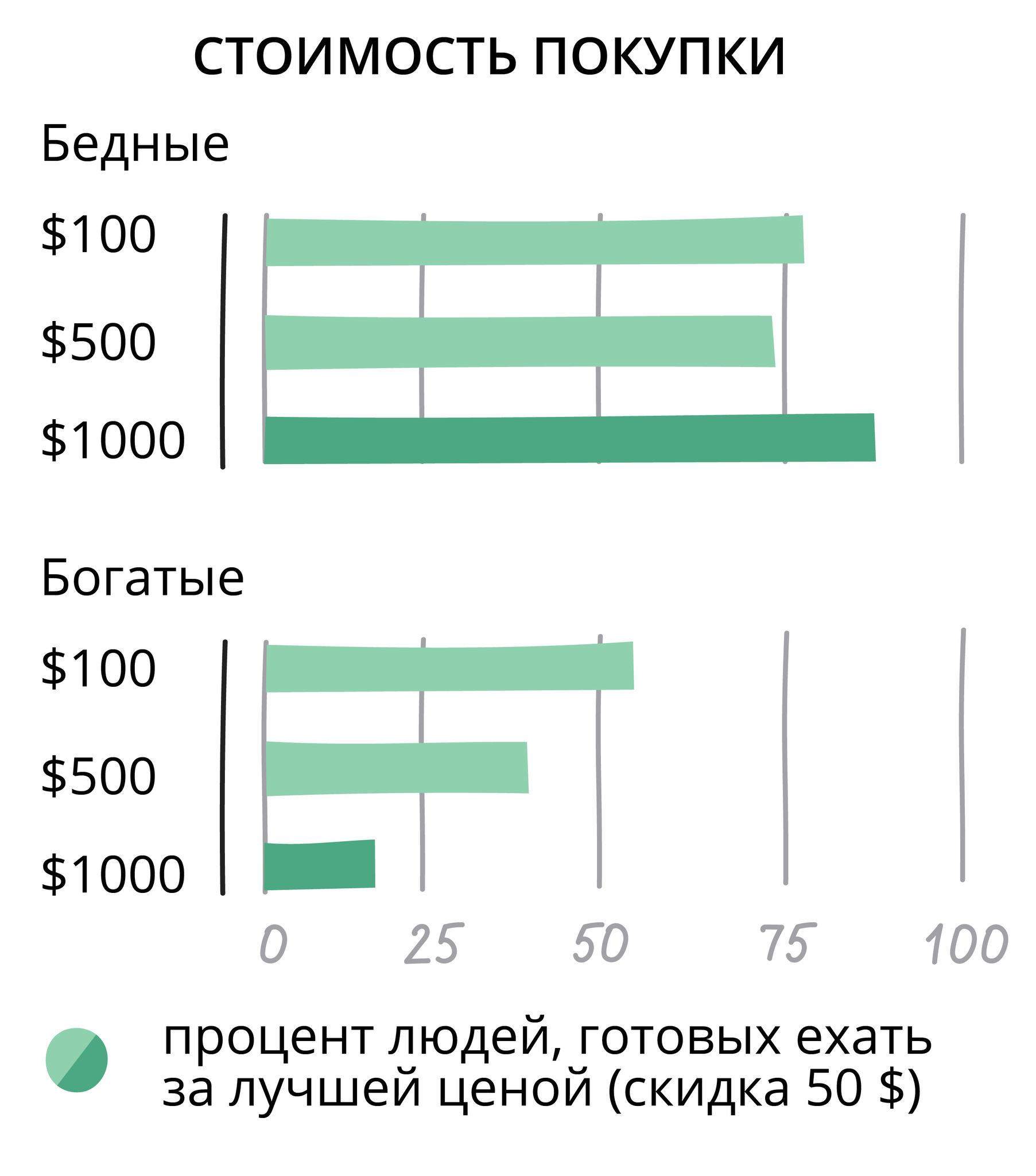 Финансовая грамотность | 1.3.1. От ошибок поведения к поведенческим эффектам