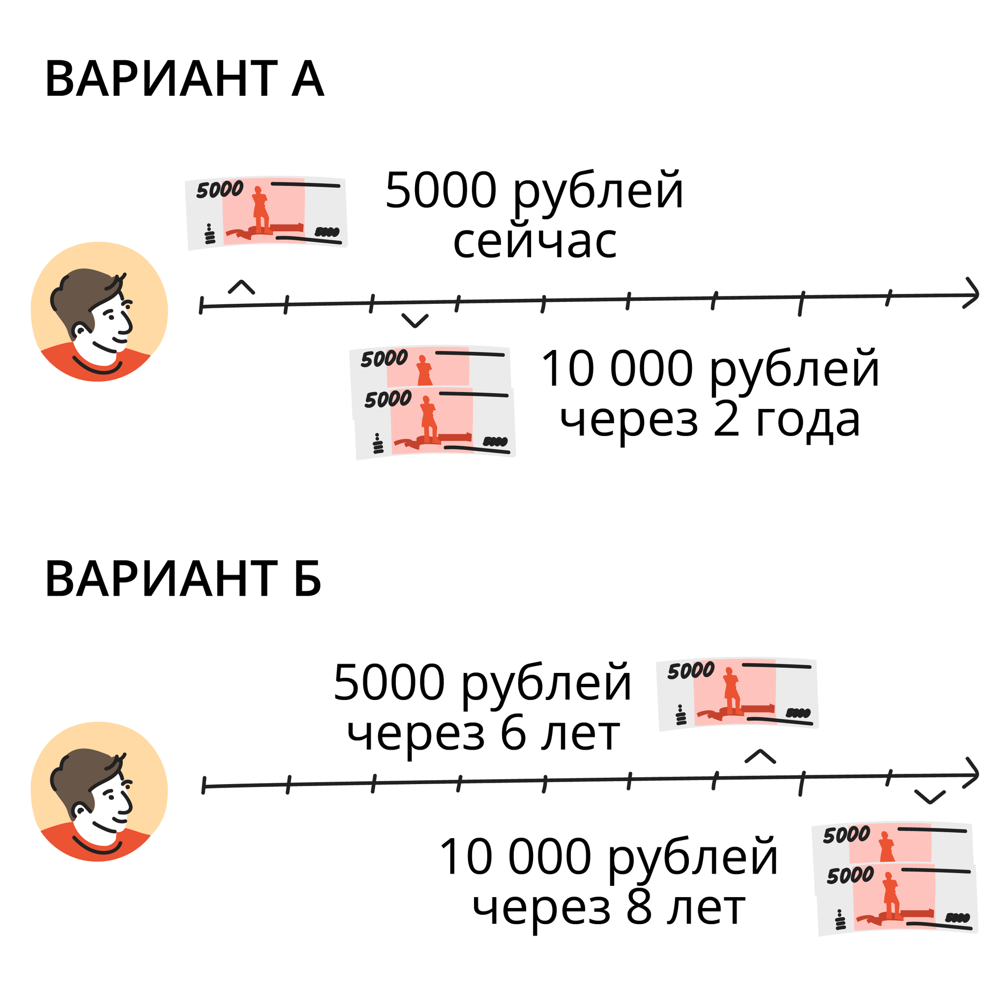 Что именно вы предпочтете в каждом варианте