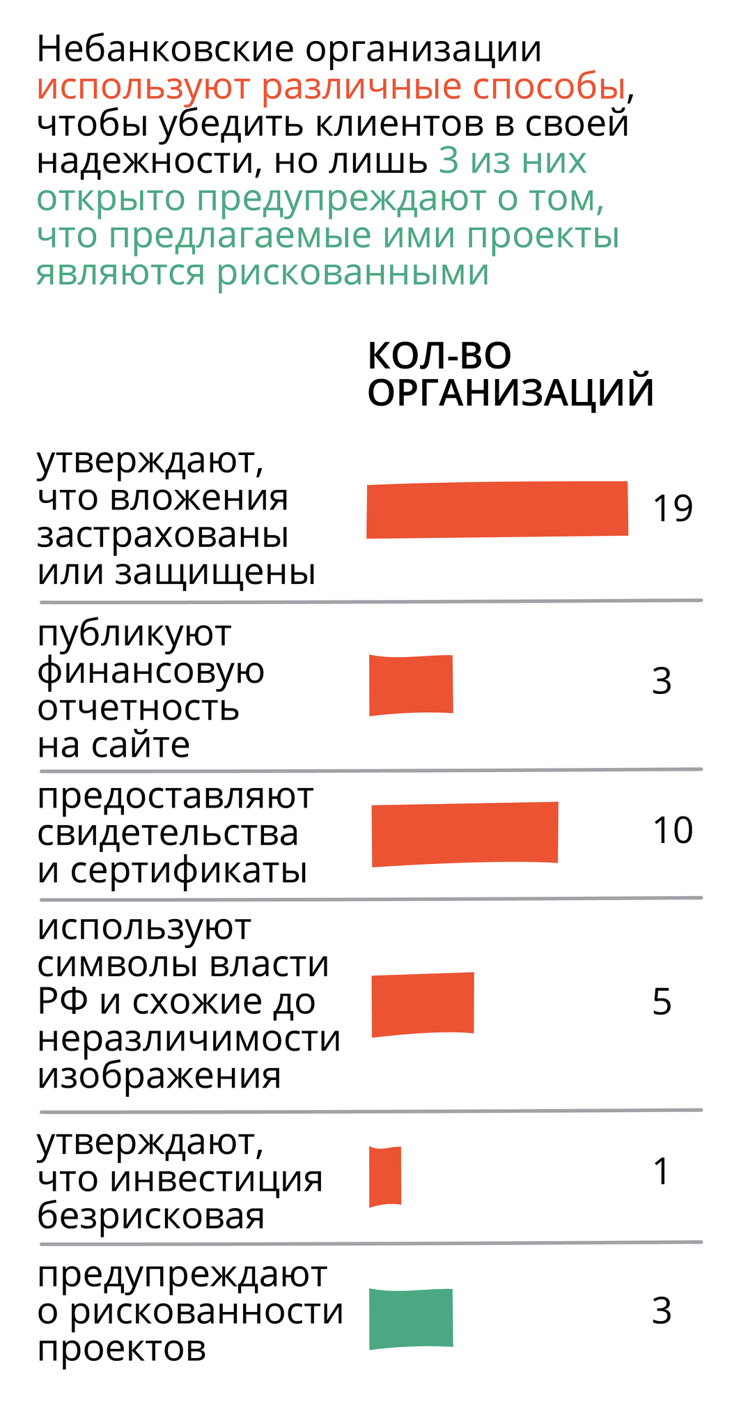 Надежны ли вложения?