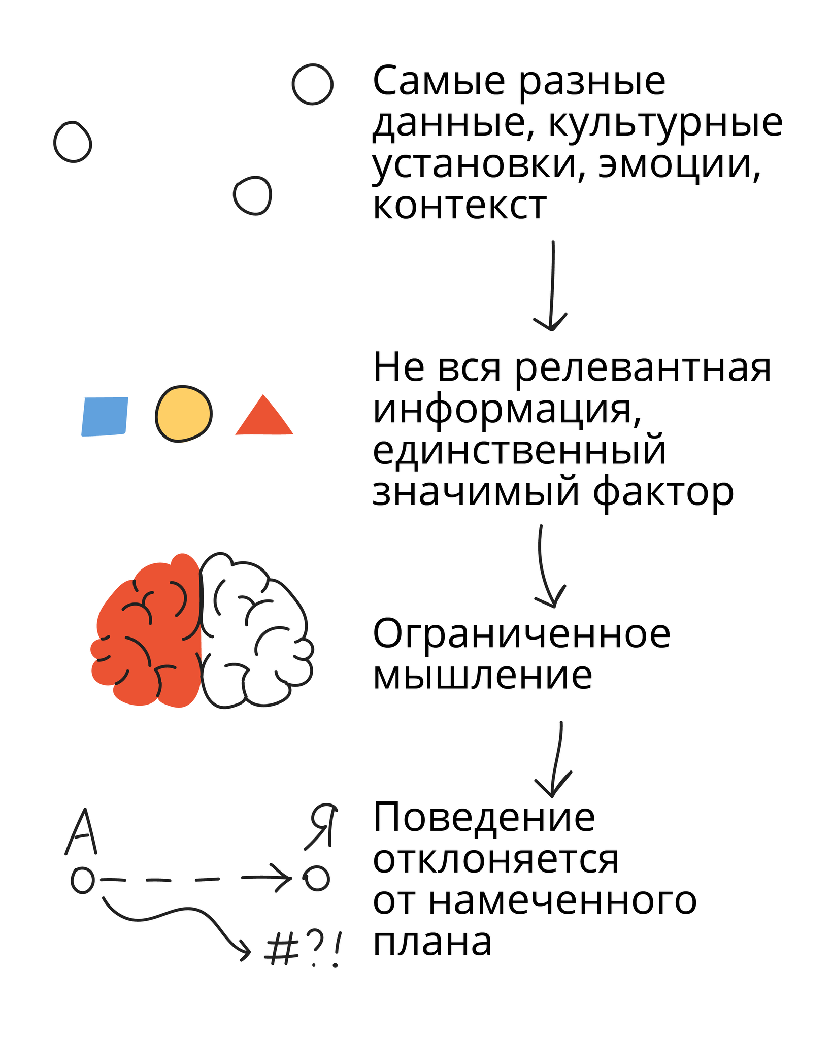 Расширенная модель принятия экономических решений: психологические и социальные составляющие