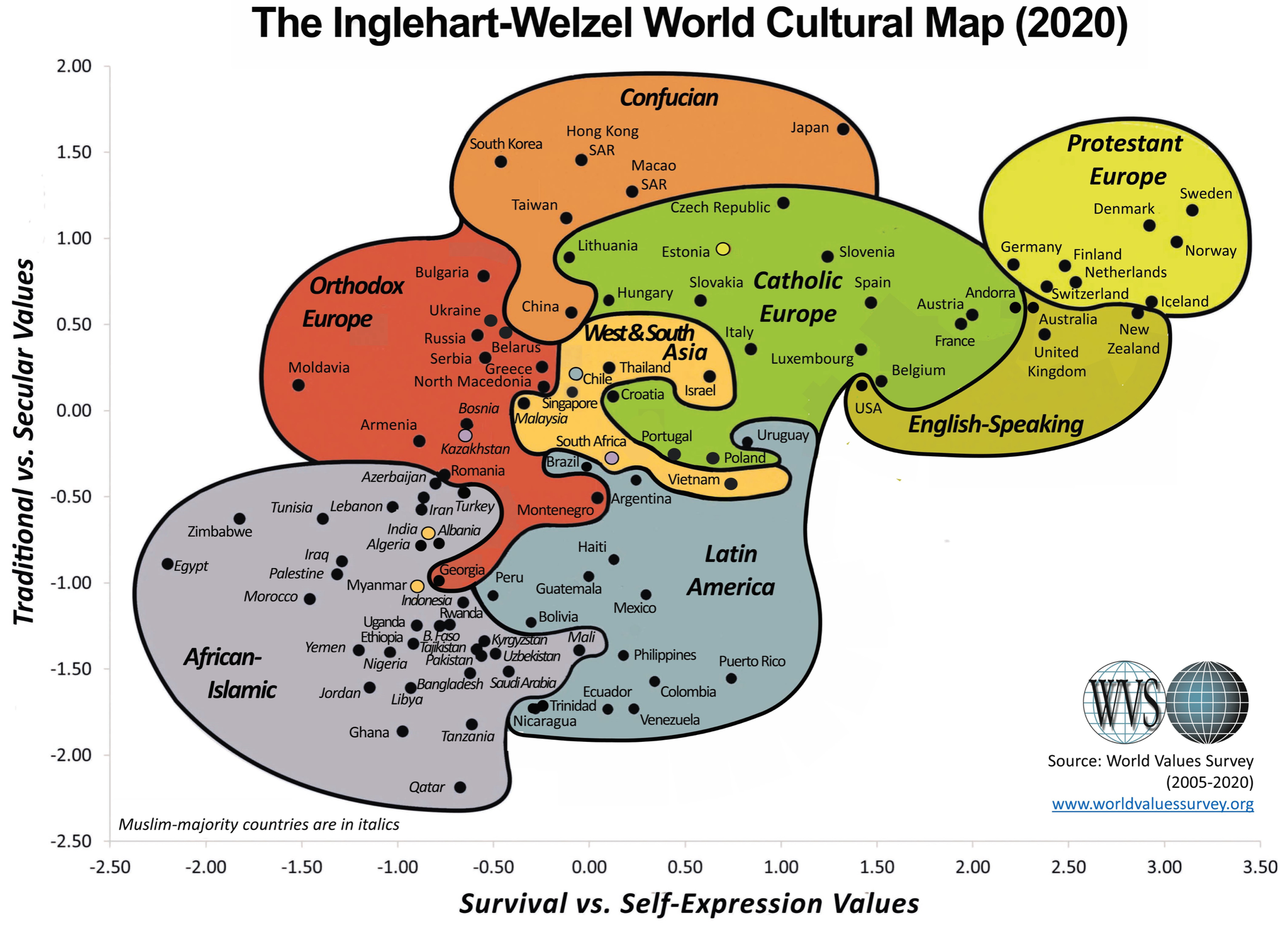 Культурная карта мира Инглхарта – Вельцеля на 2020 год