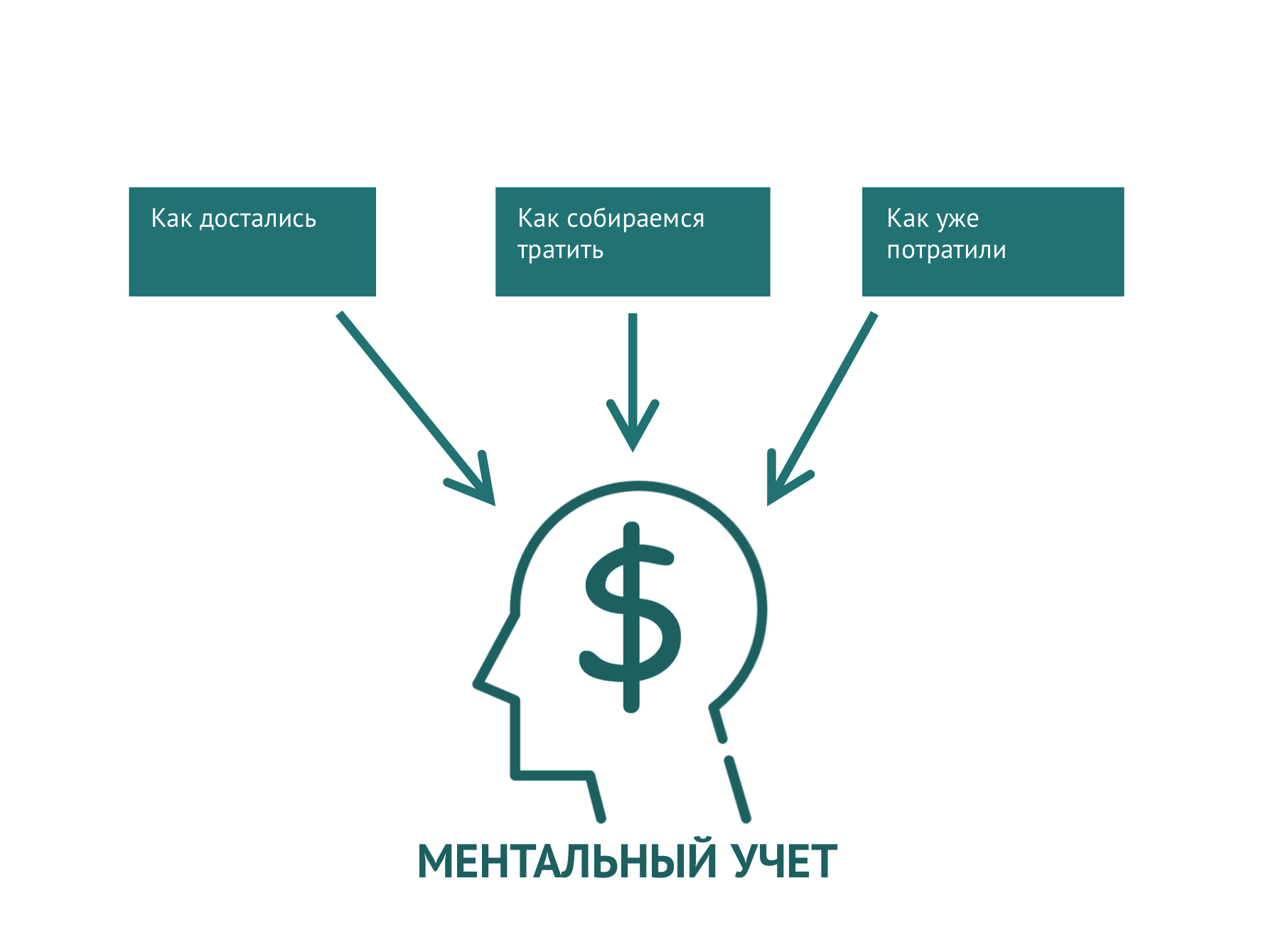 всемирный разум. ментальный учет (mental accounting). духовное пробуждение. эзотерика человек. ментальный аспект.