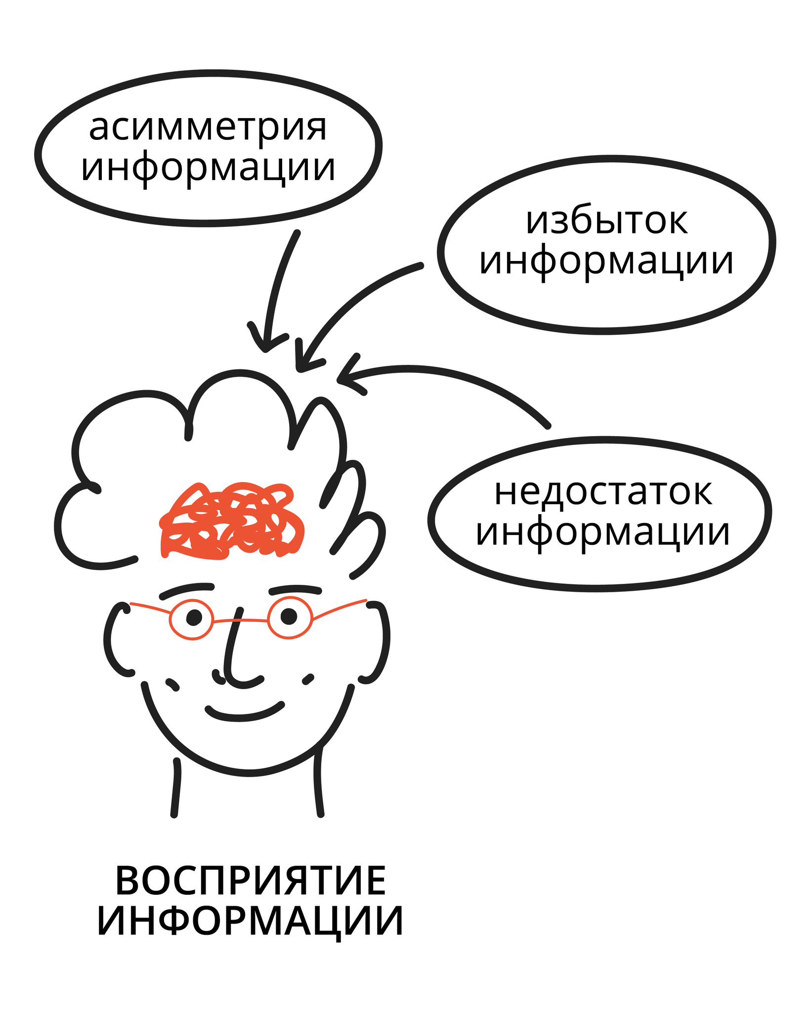 Проблемы восприятия информации