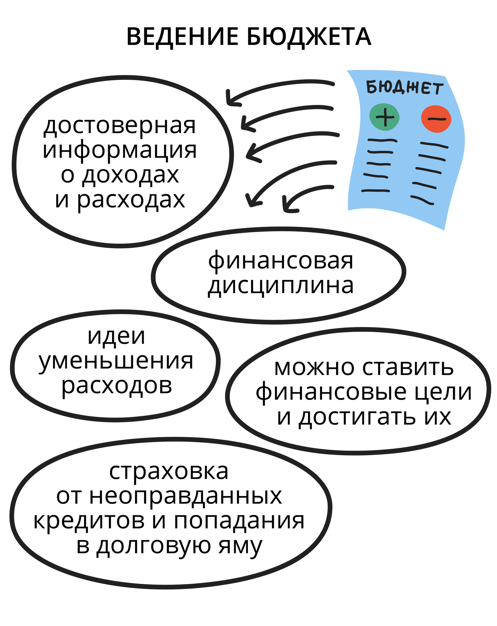 Главные проблемы организации семейного бюджета и их решение