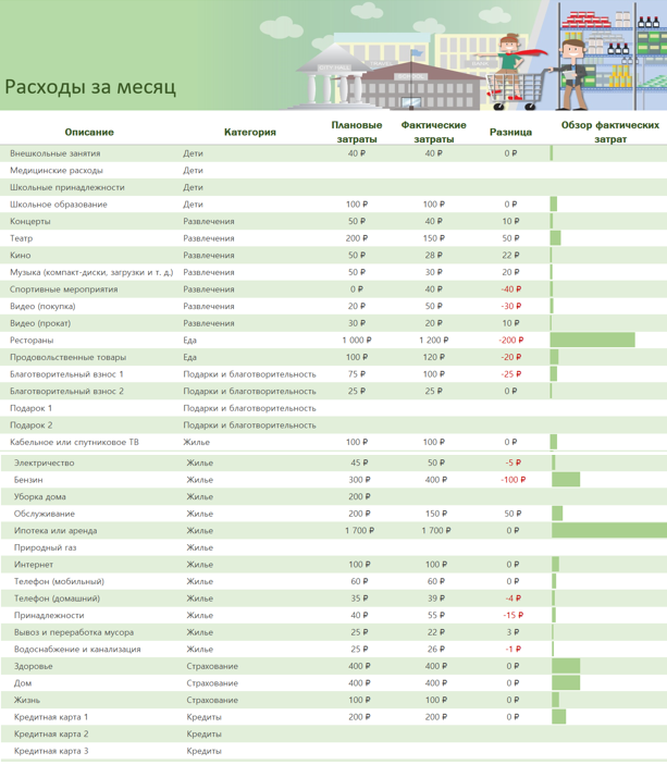 Шаблон “Расходы на месяц” в Excel
