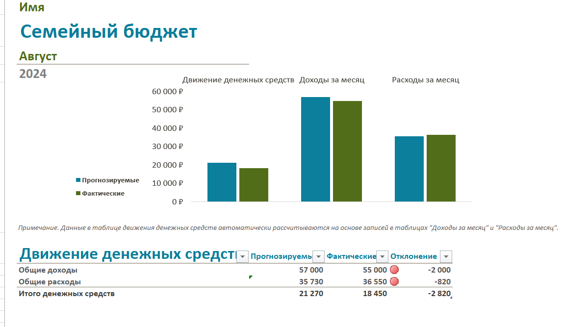 Шаблон “Семейный бюджет” в Excel