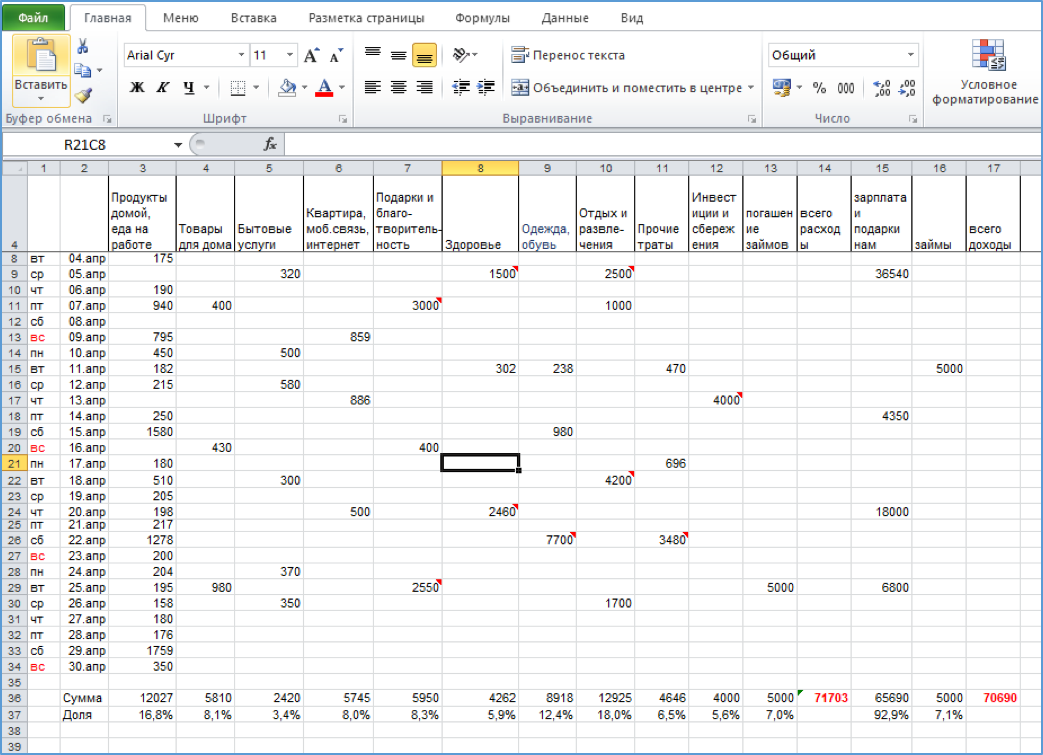 Самостоятельно разработанная бюджетная таблица в Excel