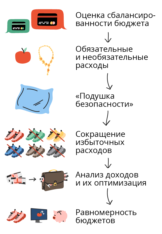 Расходы на оплату жилья иностранным работникам уменьшают базу по налогу на прибыль