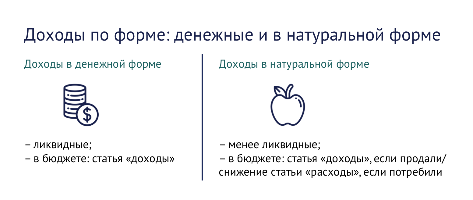 Доход сотрудника в натуральной форме. Доходы в денежной форме. Доходы в денежной форме в натуральной форме. Денежные и натуральные доходы. Доход в натуральной форме что это.