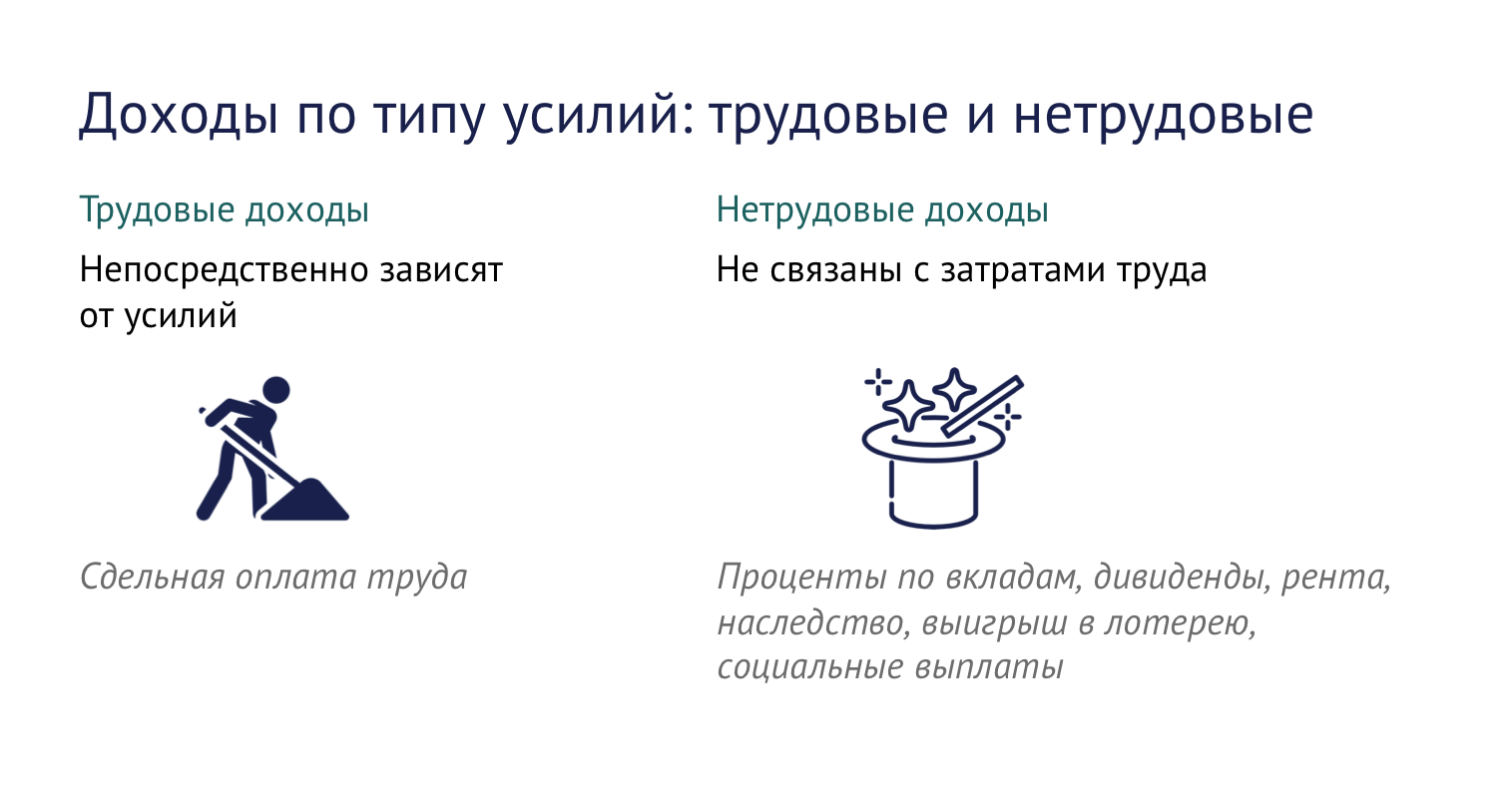 Две трудовых. Нетрудовые доходы. Виды трудовых доходов. Трудовые доходы примеры. Нетрудовой доход примеры.