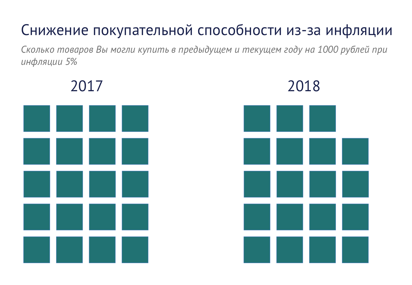 Что такое ставка рефинансирования