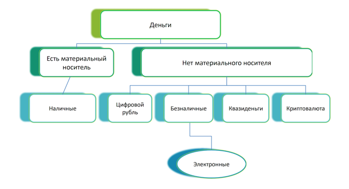 Торт в виде денег