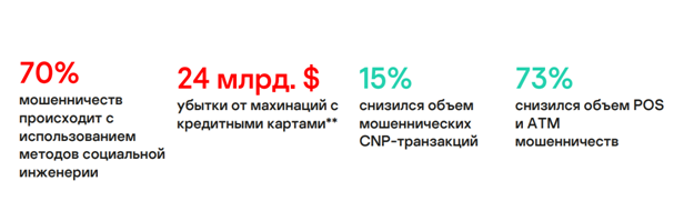 Тренды мошенничеств в 2019 году