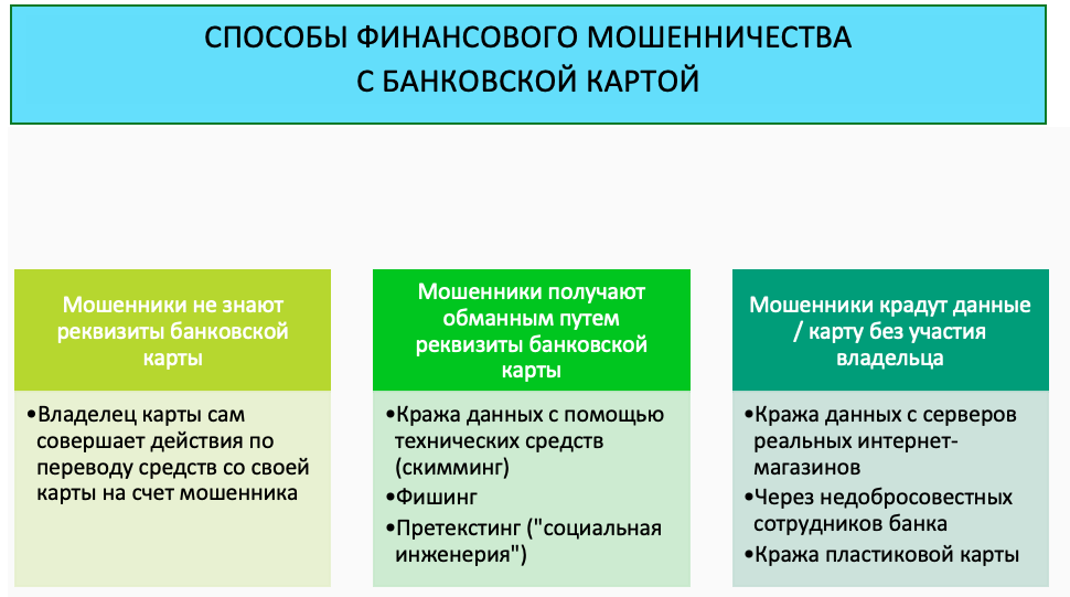 Какое бывает мошенничество