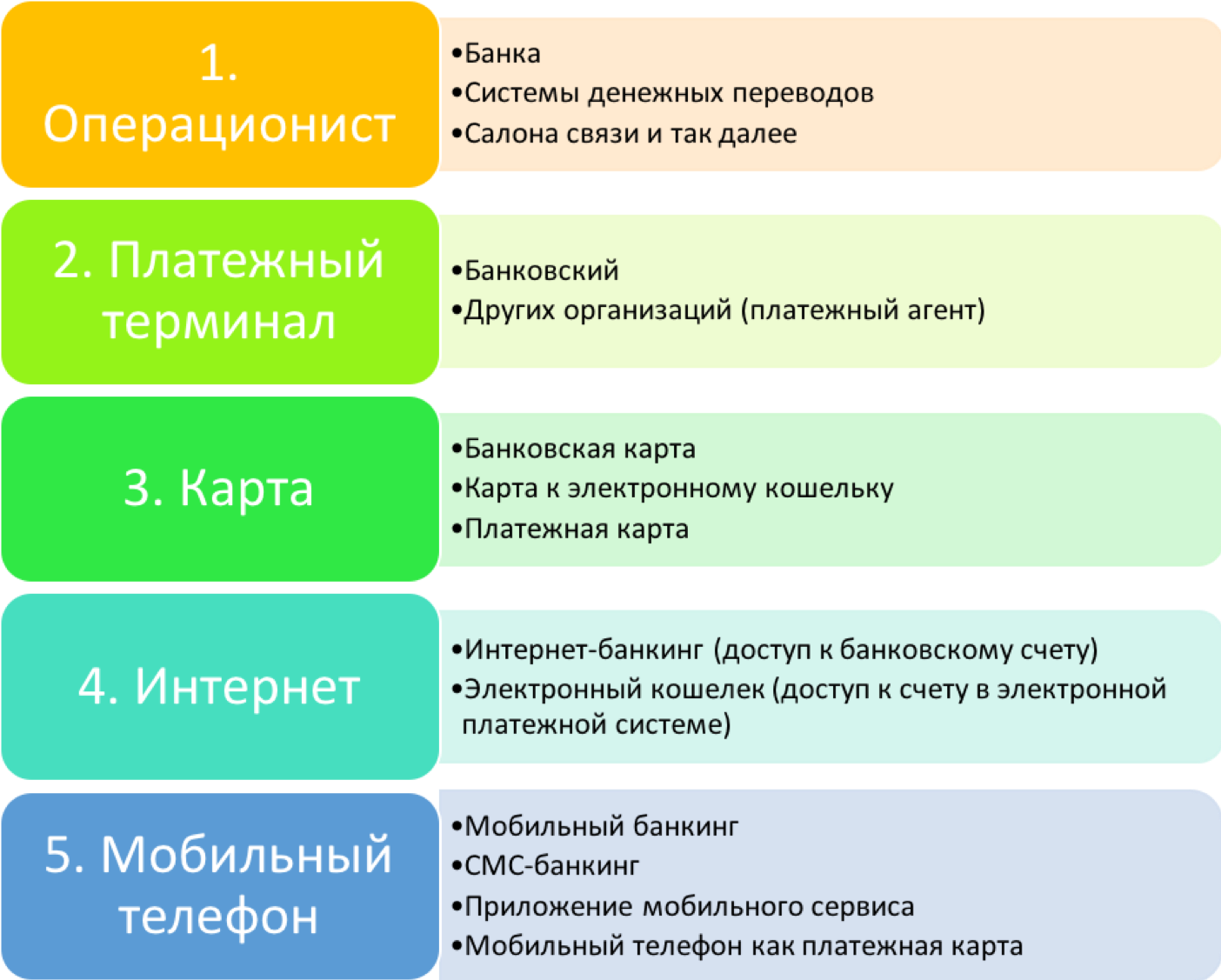 Способы управления движением безналичных денег