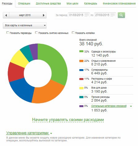 Сервис интернет-банкинга - статистика и анализ расходов