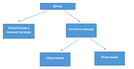 Схема 1.