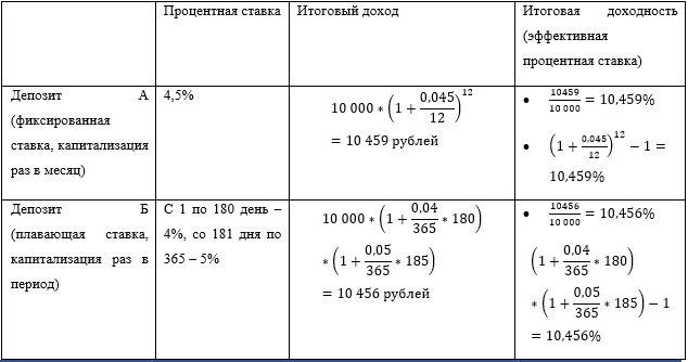 Вклады в иностранной валюте