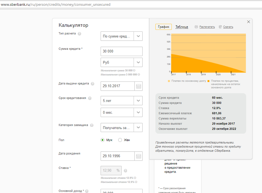 Кредитный калькулятор сбербанка 2022. Кредитный калькулятор Сбербанка. Кредит в Сбербанке рассчитать ежемесячный платеж. Сумма переплаты по кредиту калькулятор.