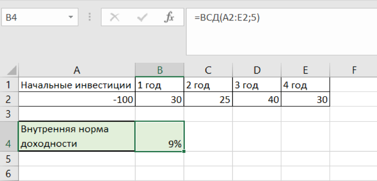 Irr проекта в excel