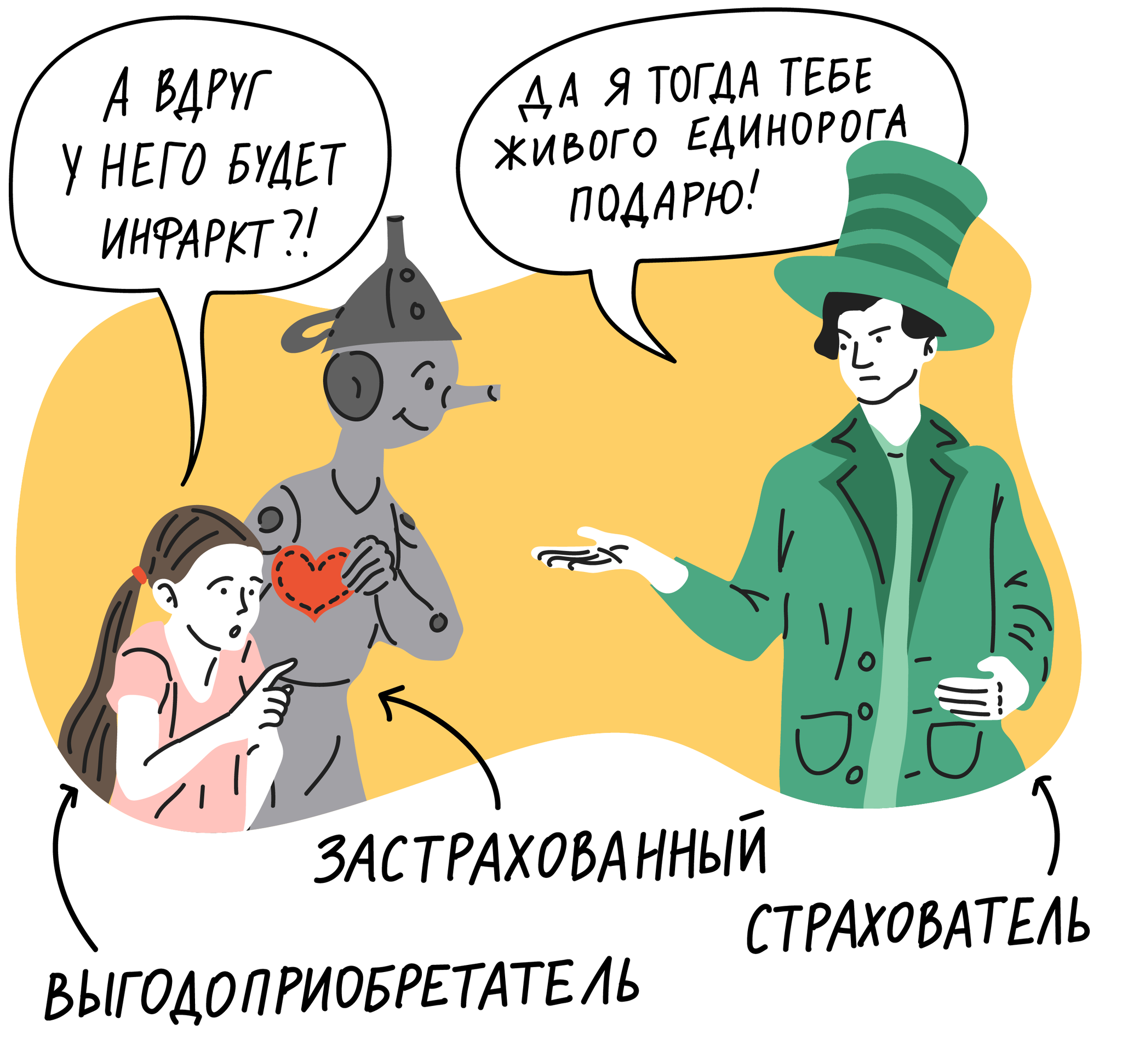 Страхователь, выгодоприобретатель и застрахованный