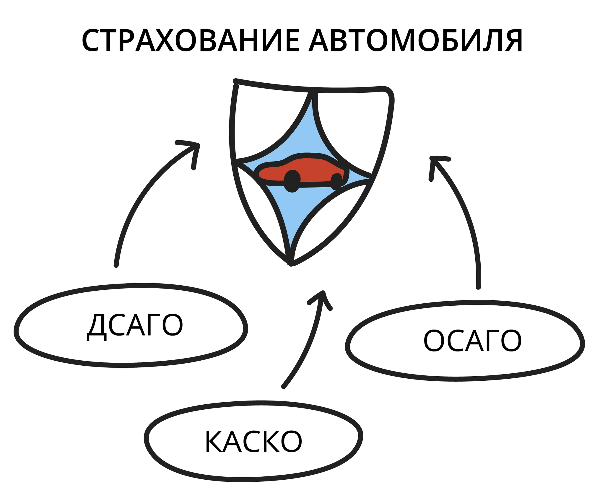 Финансовая грамотность | 10.5.4. «Автомобильное страхование» – самое  обсуждаемое страхование в России