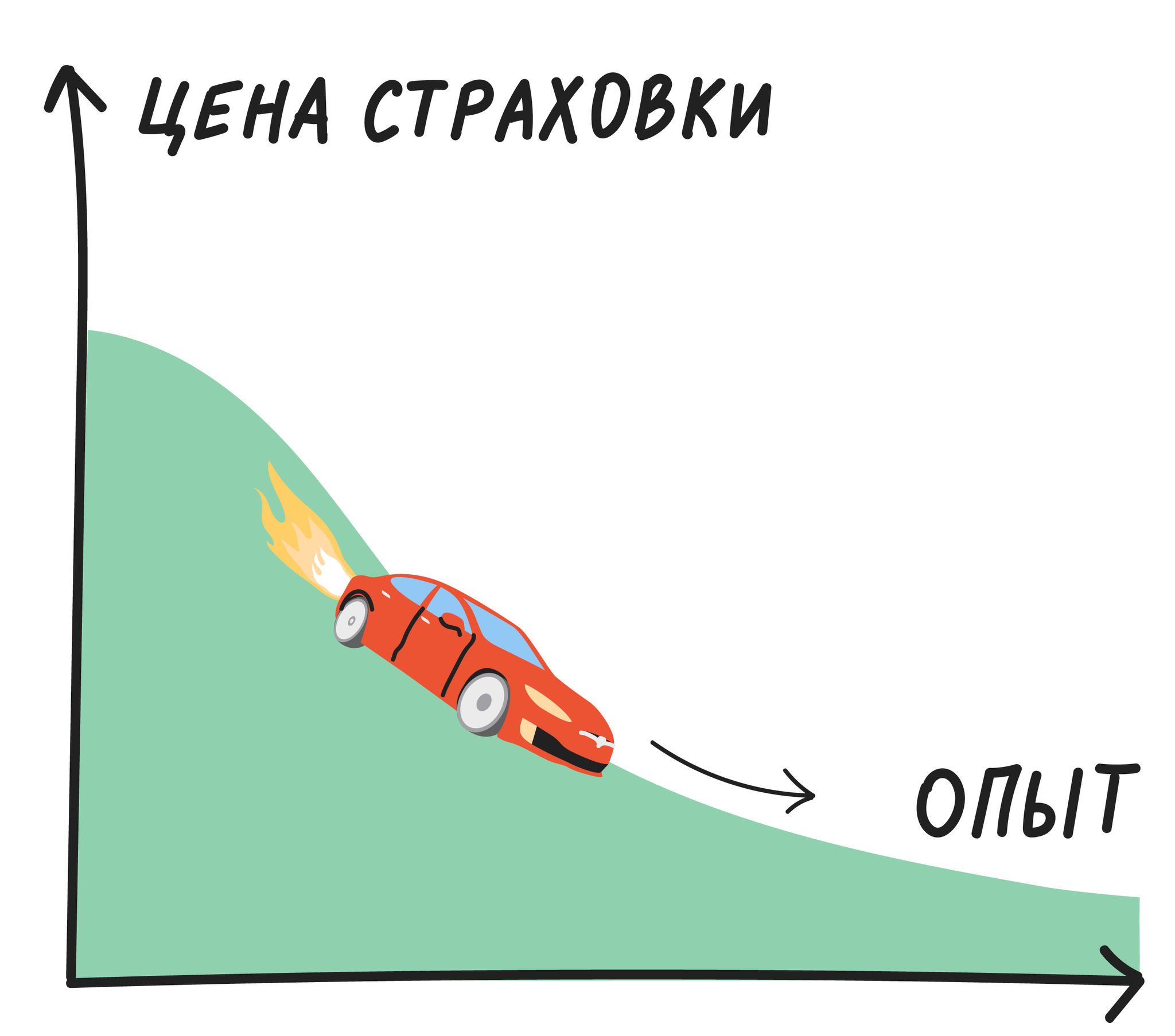 Финансовая грамотность | 10.5.4. «Автомобильное страхование» – самое  обсуждаемое страхование в России