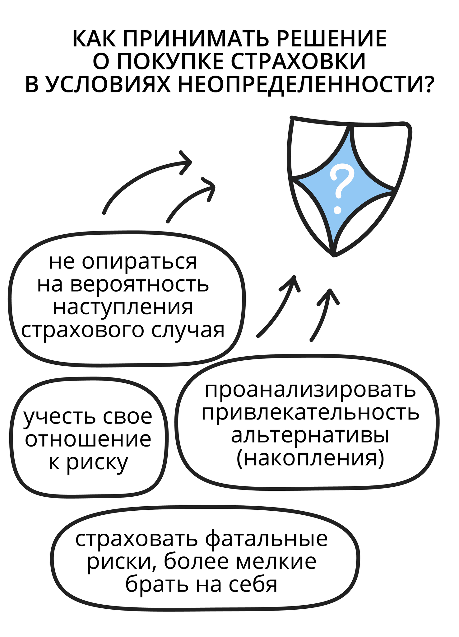 Финансовая грамотность | 10.6.1. Какие риски мы недооцениваем, а какие  переоцениваем (ментальные ловушки)