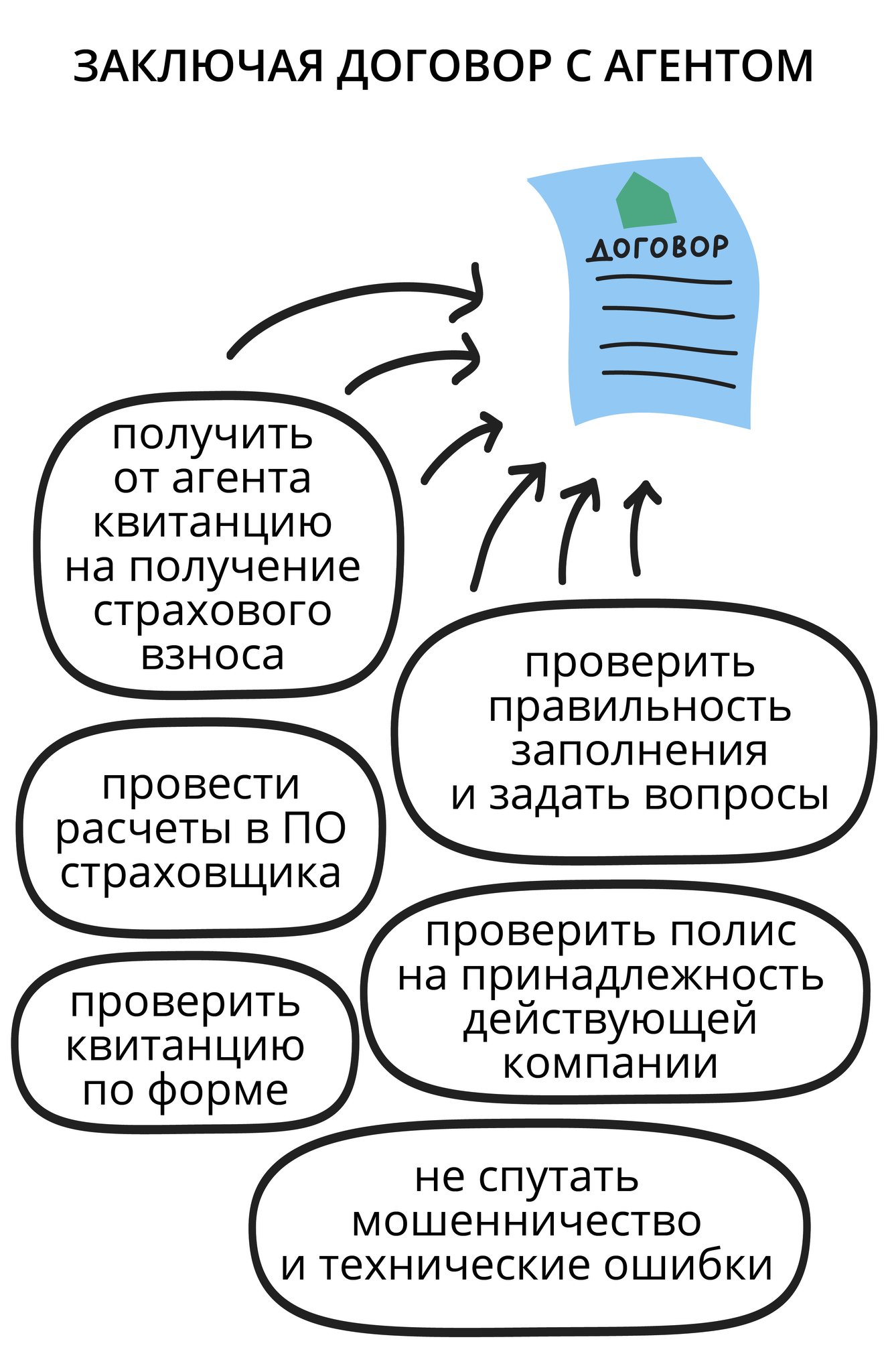 Правила страхования ОСАГО: основные положения и важные моменты