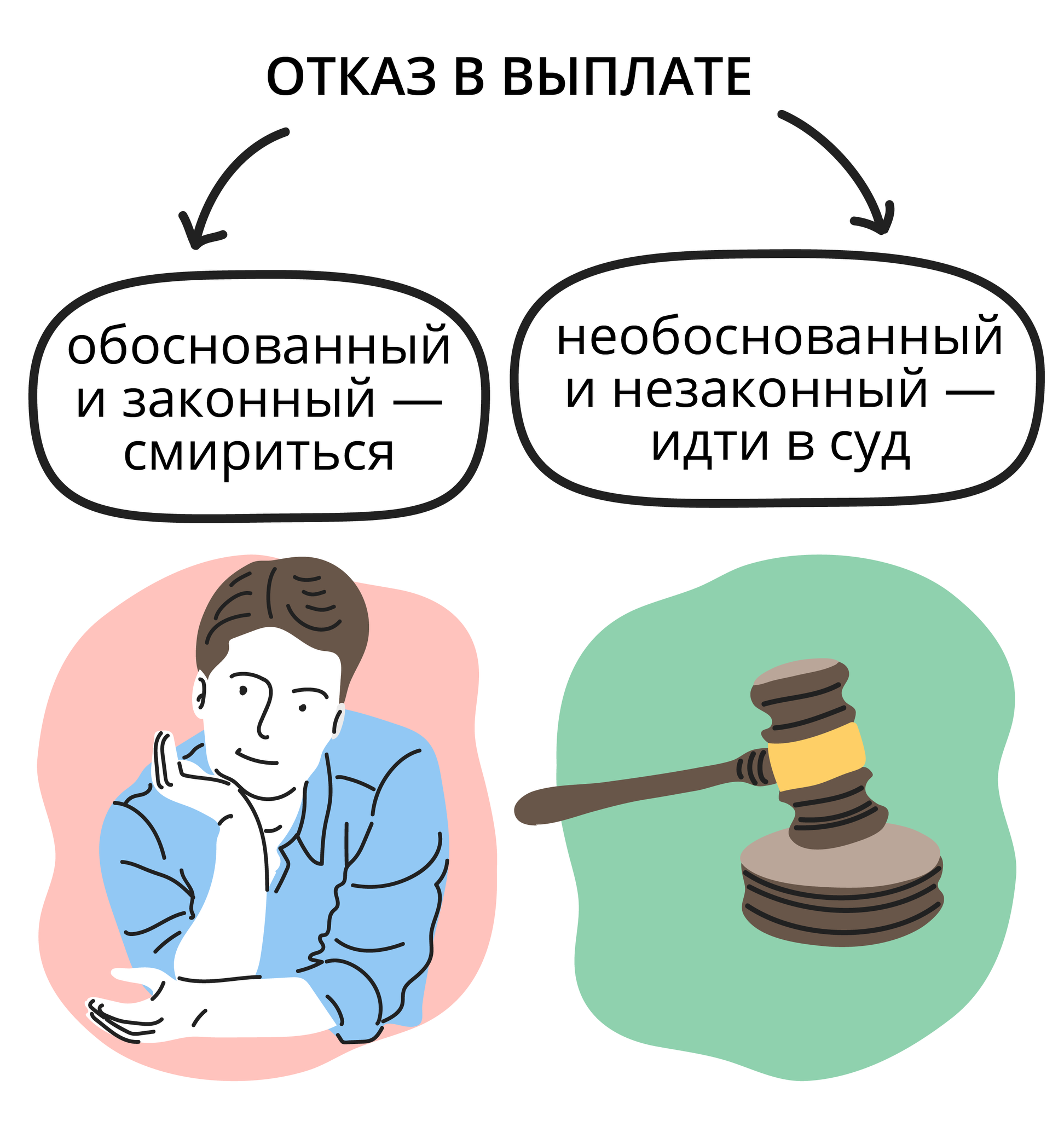 Страховка отказала в выплате