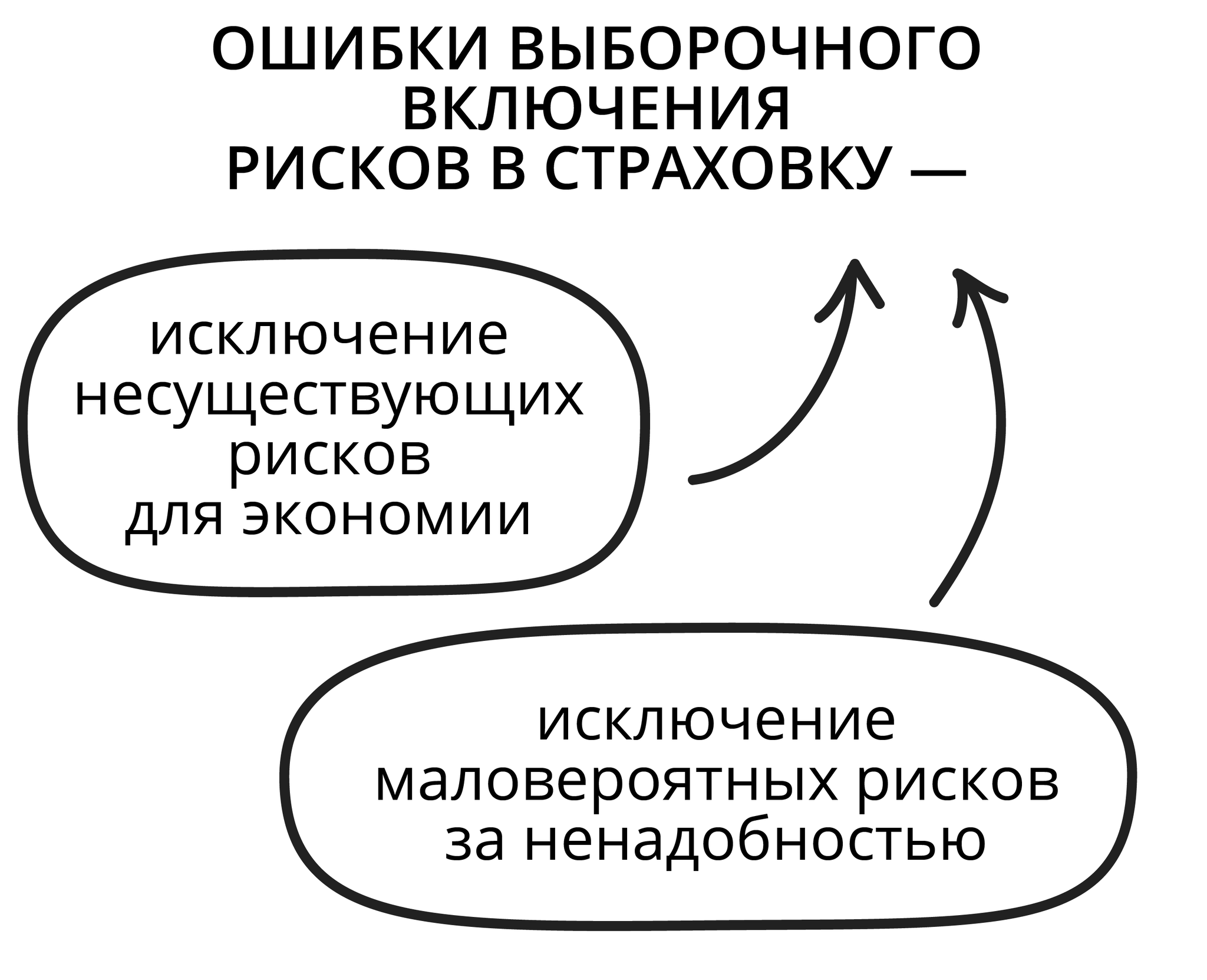 Ошибки выборочного включения рисков в страховку