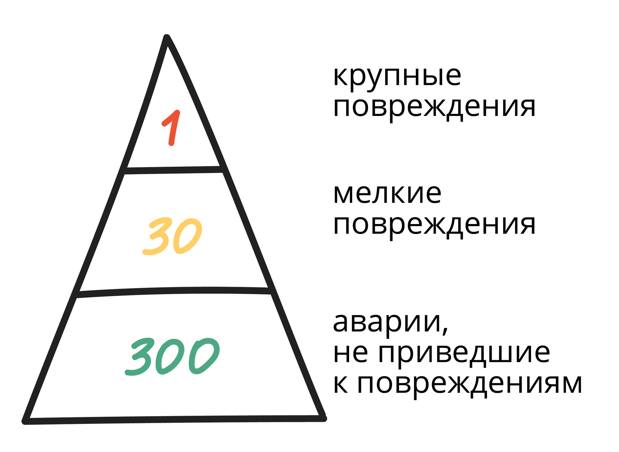 Финансовая грамотность | 10.1.2. Риск и неопределенность