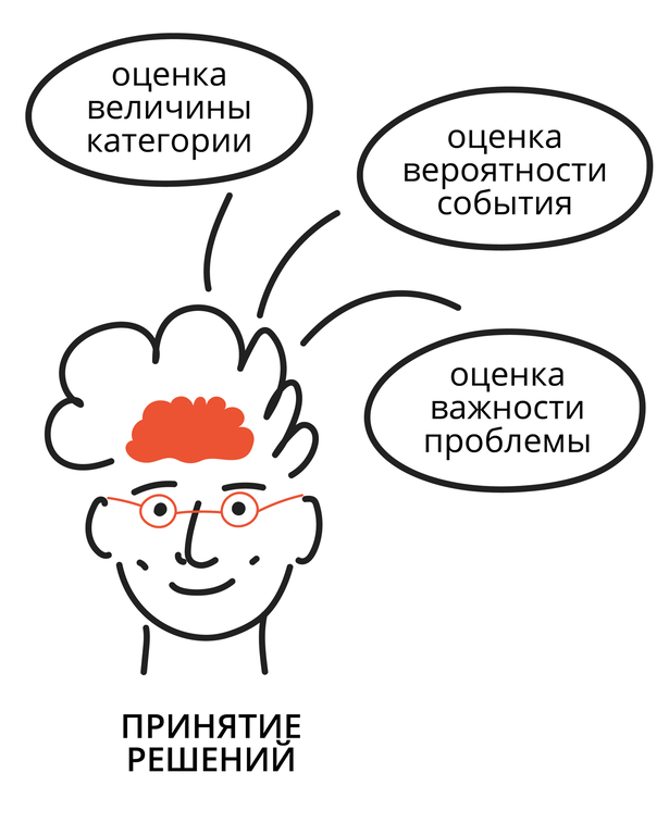 принятие решений