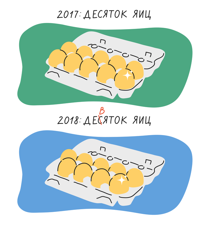 Снижение покупательной способности из-за инфляции