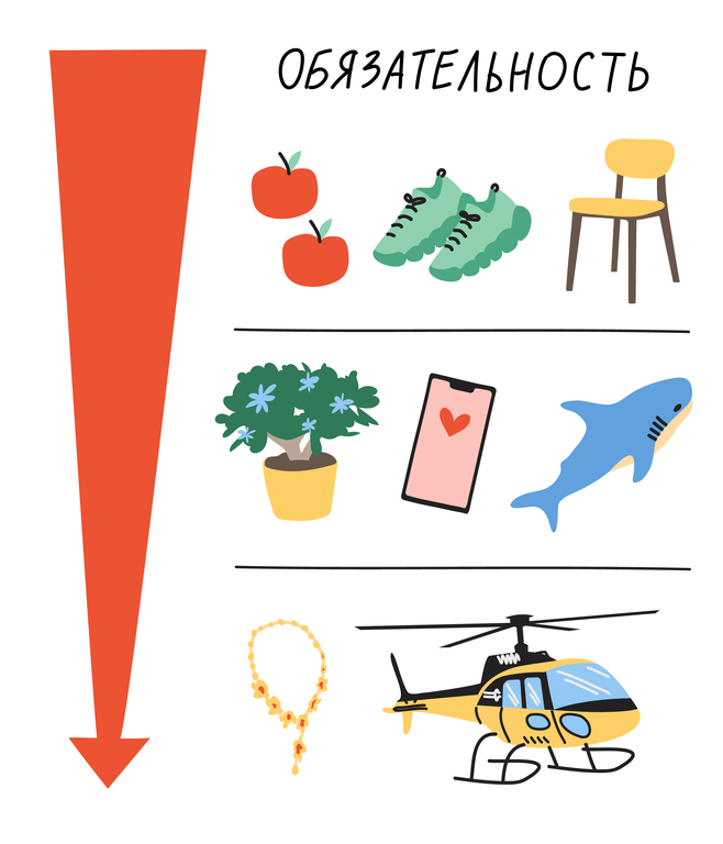 Снижение покупательной способности из-за инфляции