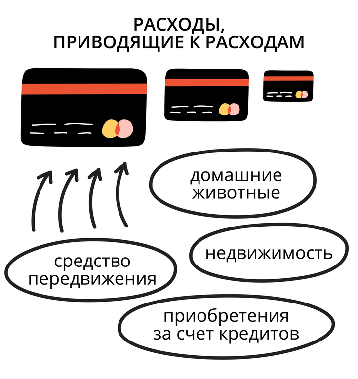 Снижение покупательной способности из-за инфляции
