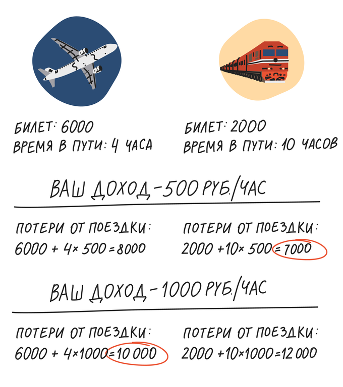 Сравнение потребительских альтернатив