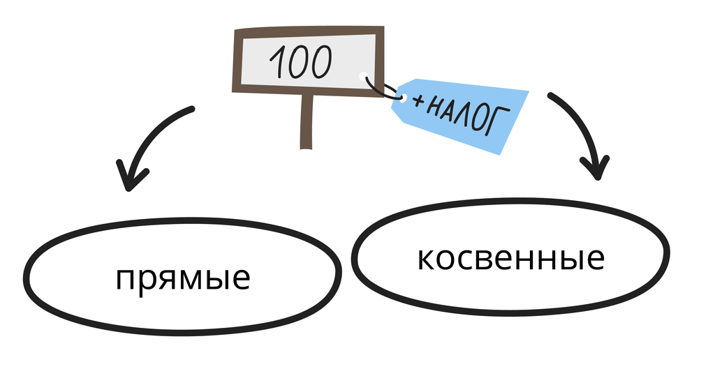 Снижение покупательной способности из-за инфляции