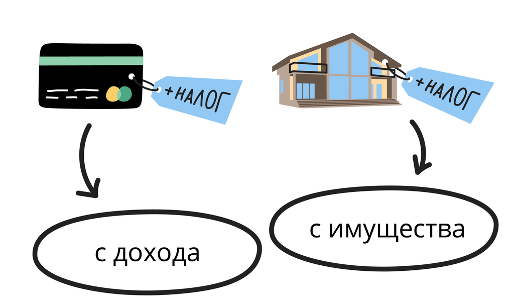 Снижение покупательной способности из-за инфляции