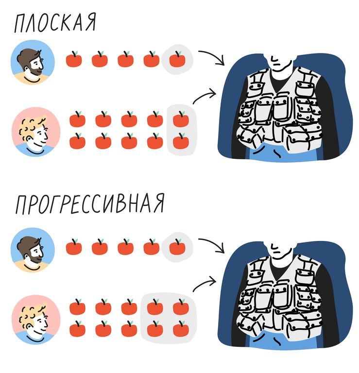 Снижение покупательной способности из-за инфляции