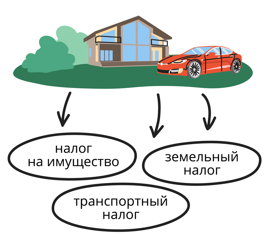 Снижение покупательной способности из-за инфляции