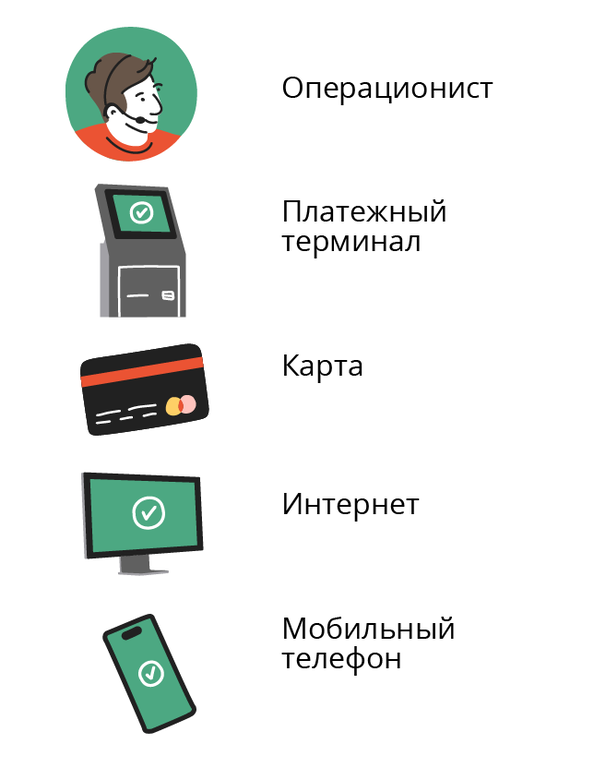 Способы управления движением безналичных денег