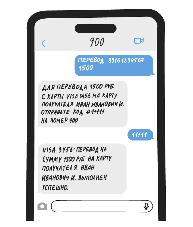 СМС-банкинг: управление денежными средствами на счету с помощью СМС