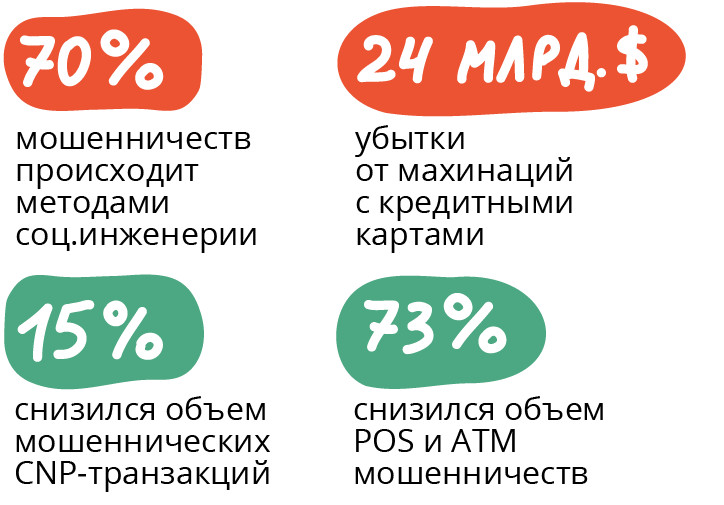 Тренды мошенничеств в 2019 году