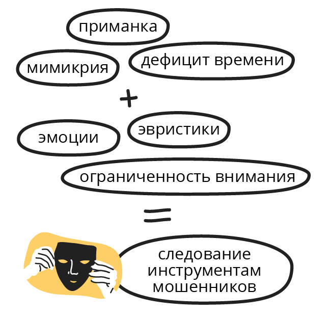 Социальная инженерия