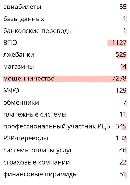 Фишинговые домены