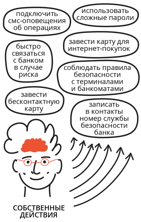 Превентивные действия