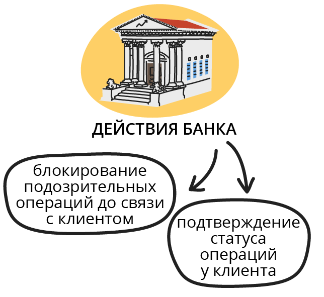 Реактивные меры